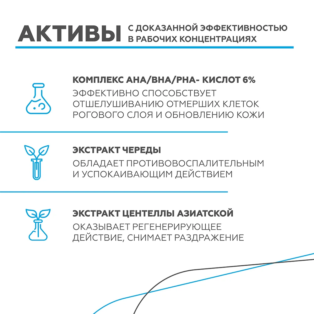 Душқа арналған Acid Therapy гелі 6
