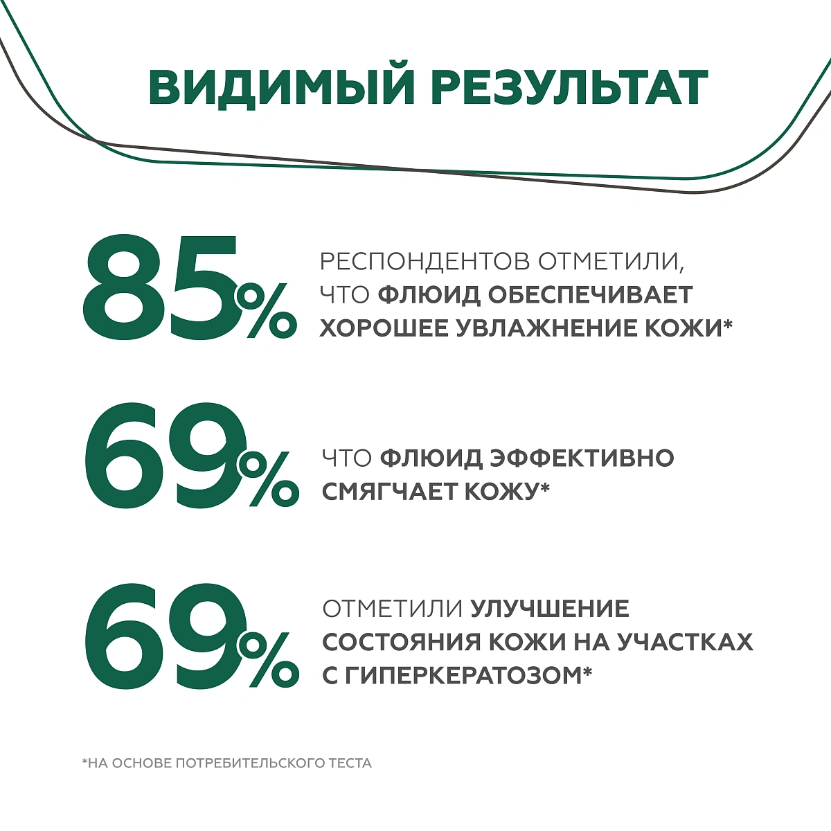 Флюид против гиперкератоза Acid Therapy 5