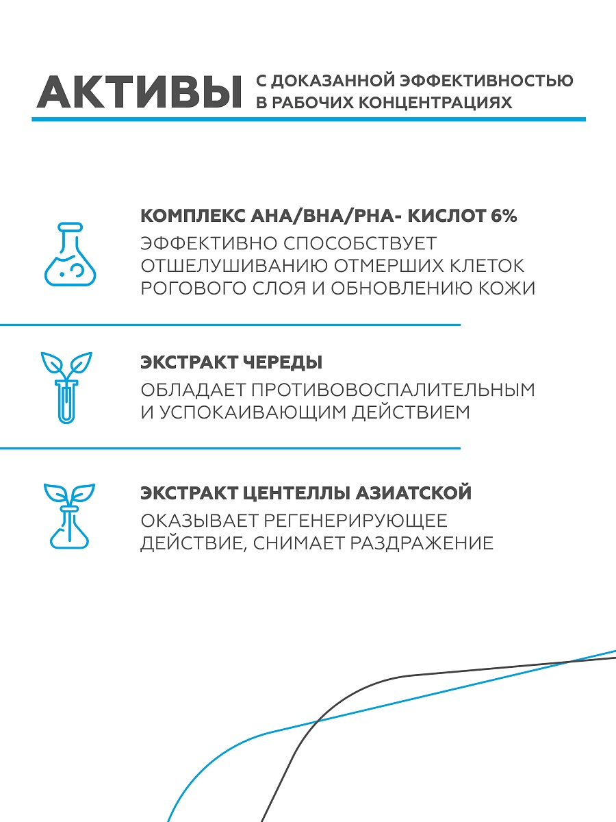 Флюид против гиперкератоза Acid Therapy 6