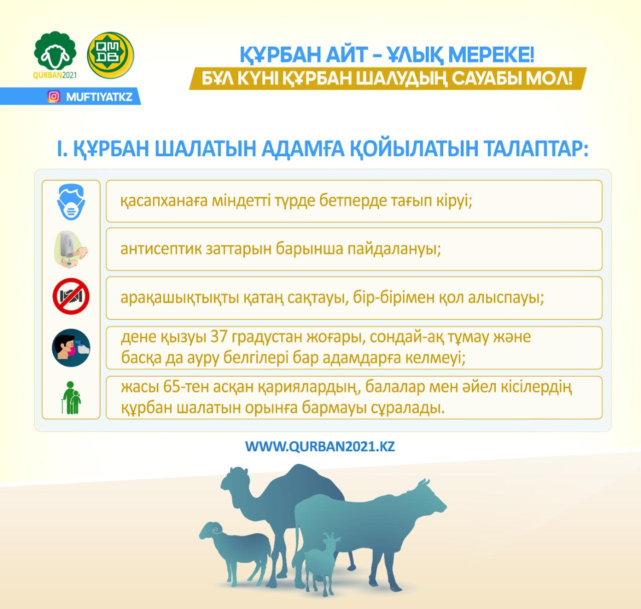 Құрбан шалуға қатысты ҚМДБ түсіндірмесі