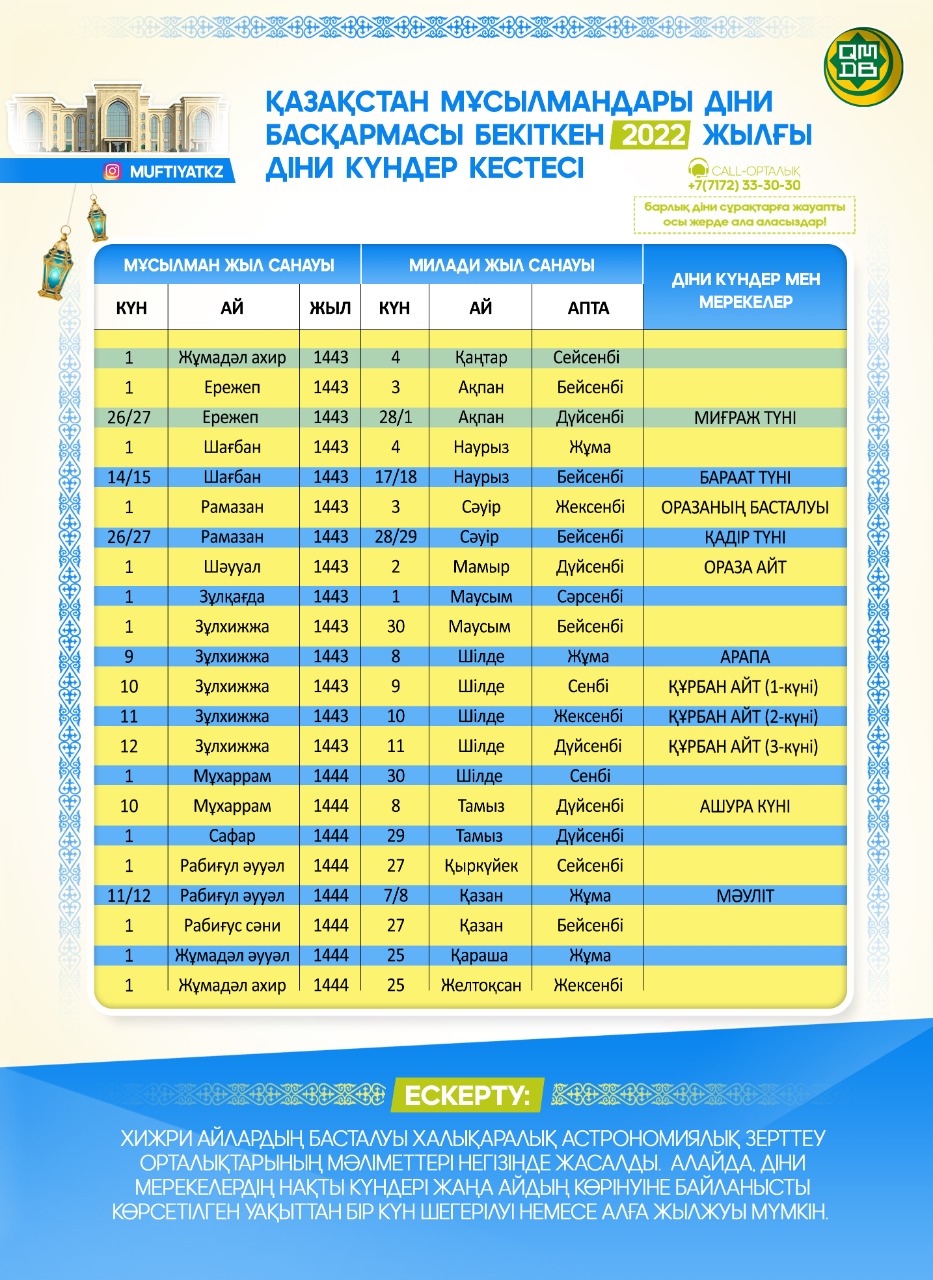 ҚМДБ 2022 жылғы діни күндер кестесін бекітті